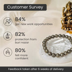 Raw Pyrite Bracelet – Wealth Protection & Confidence