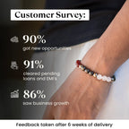 Dhan Vriddhi Bracelet