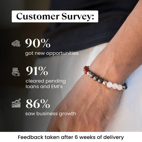 Dhan Vriddhi Bracelet